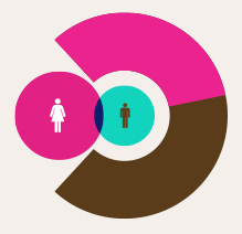 短信验证码轰炸平台免费
